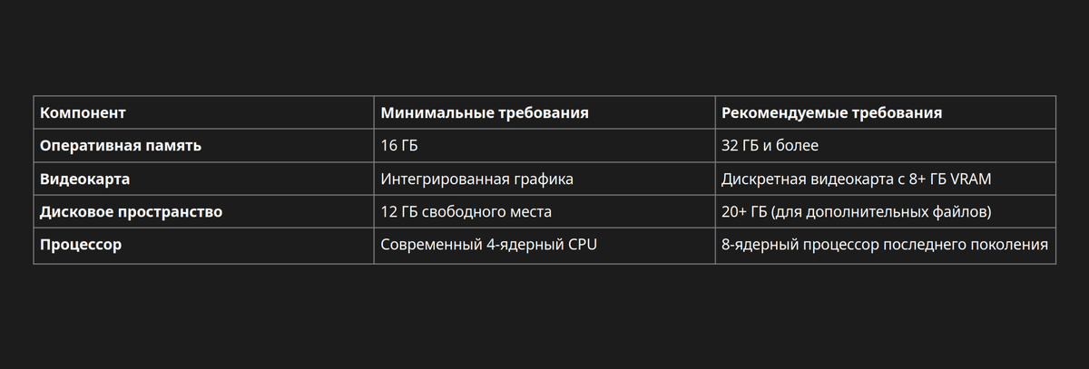 Системные требования для GPT-OSS-20B