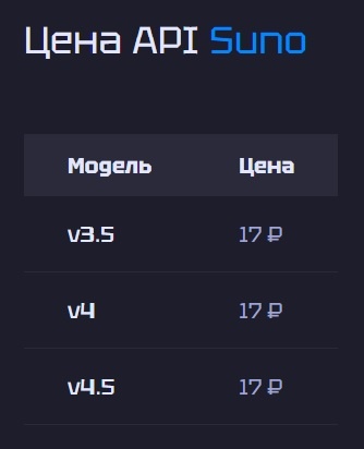 Прйс-лист цен на API Suno