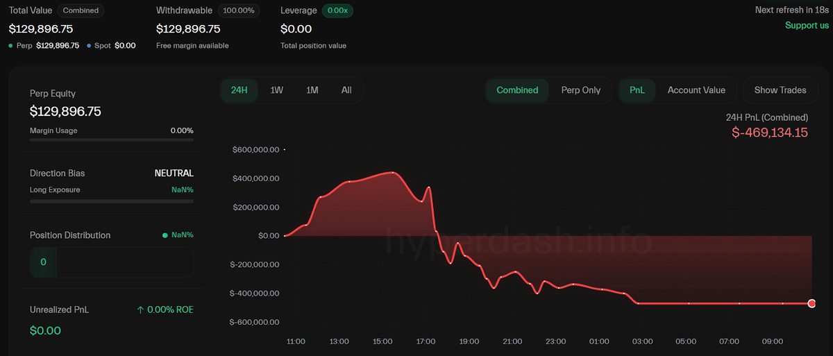 Кошелёк «0x5f7». Источник: Hyperdash