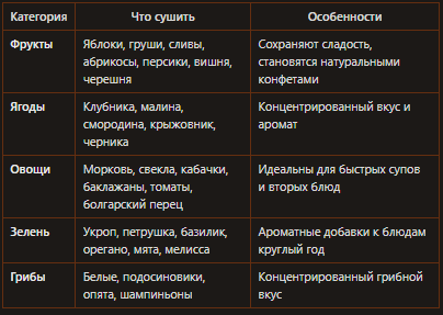 Овощи и фрукты подходят для сушки