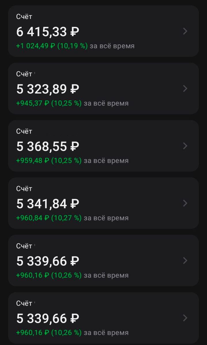 мой результат заёмных получения выгоды на заёмные средства.