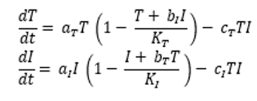 Борьба мировоззрений. Модель Лотки-Вольтерры