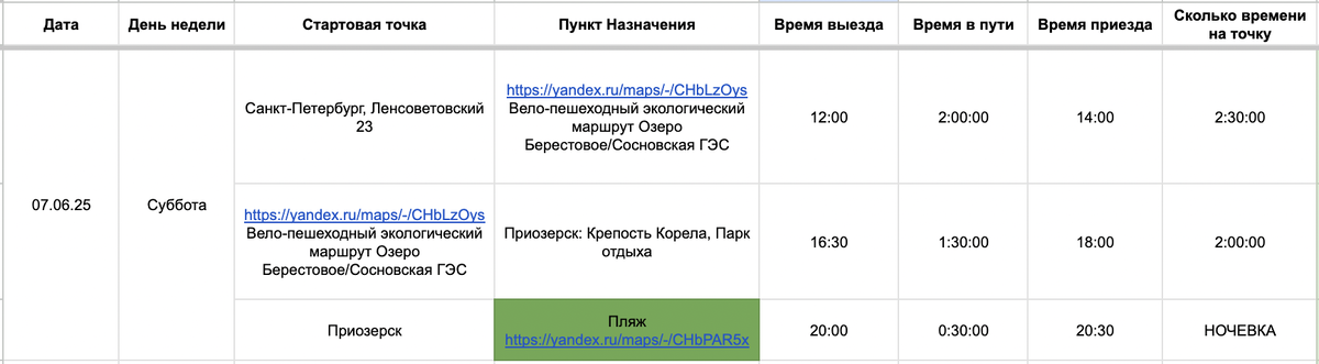 Маршрут первого дня. Зеленым цветом отмечены ночевки