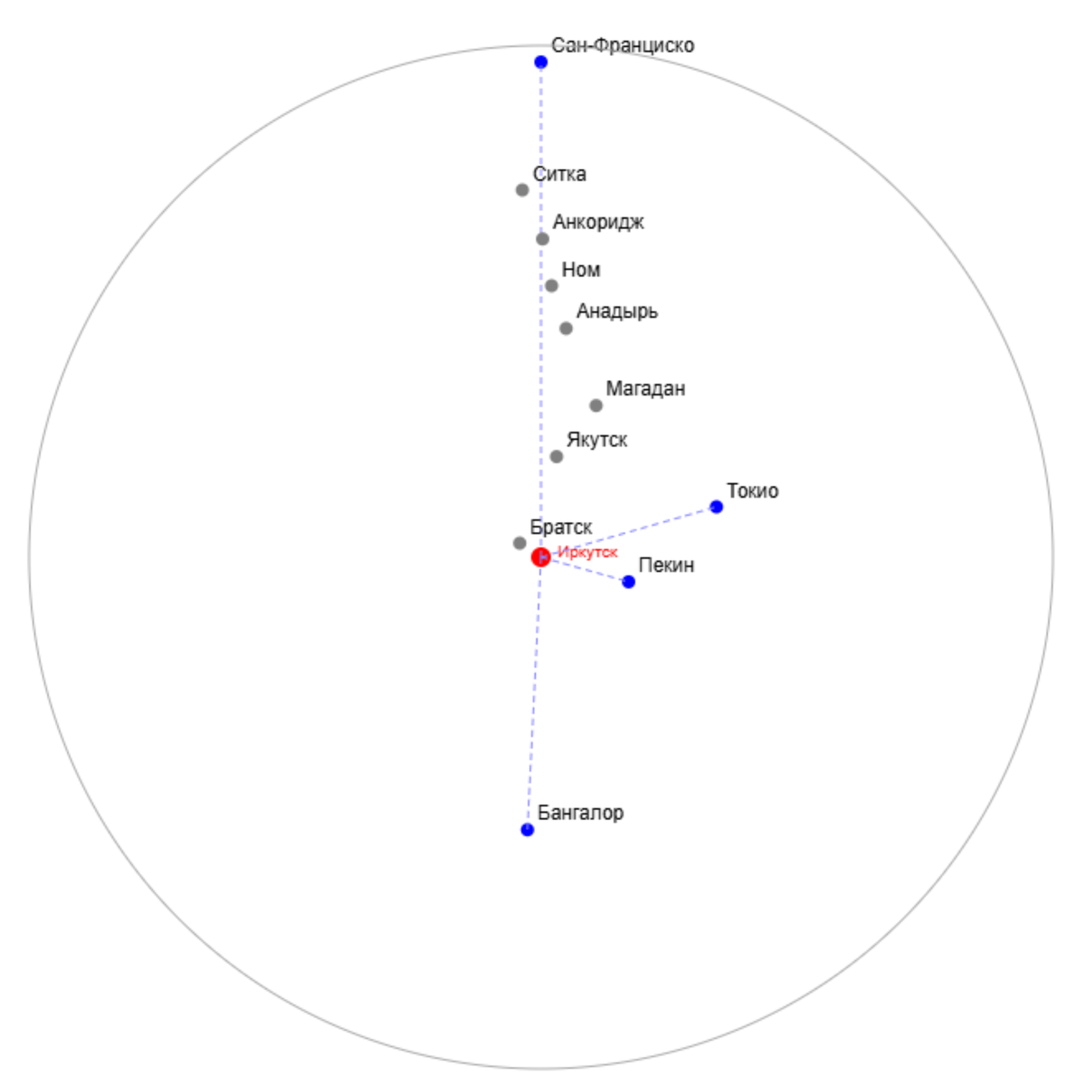 До США из Иркутска самый короткий машрут, обеспеченый резервными аэропортами.