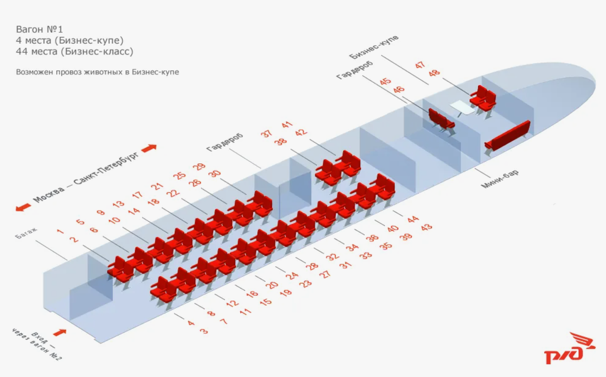 Схема вагона скоростного поезда "Сапсан" бизнес-класса