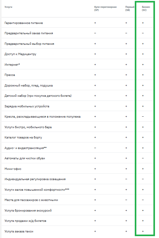 Услуги, доступные пассажрим с билетами бизнес класса