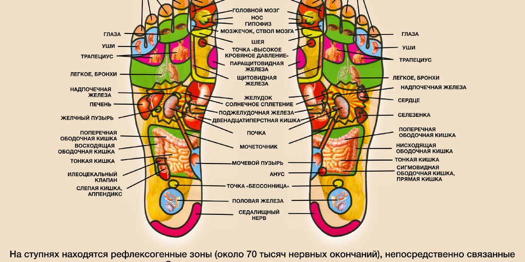 👣 Болят ноги, спина, колени? Эти 5 отклонений в стопе требуют внимания (и стелек!) 👣