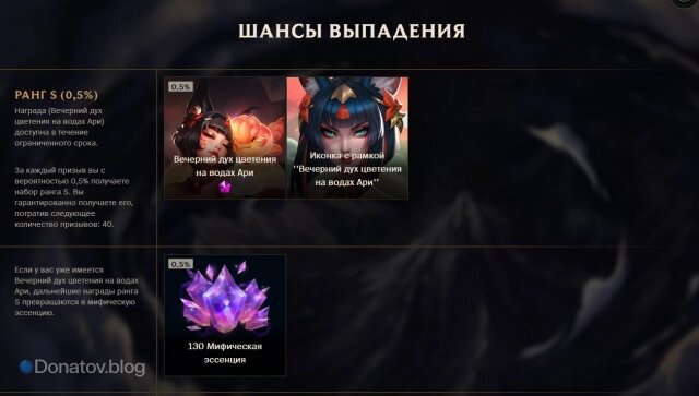    Шанс выпадения «Вечерней Ари» в «Святилище» League of Legends