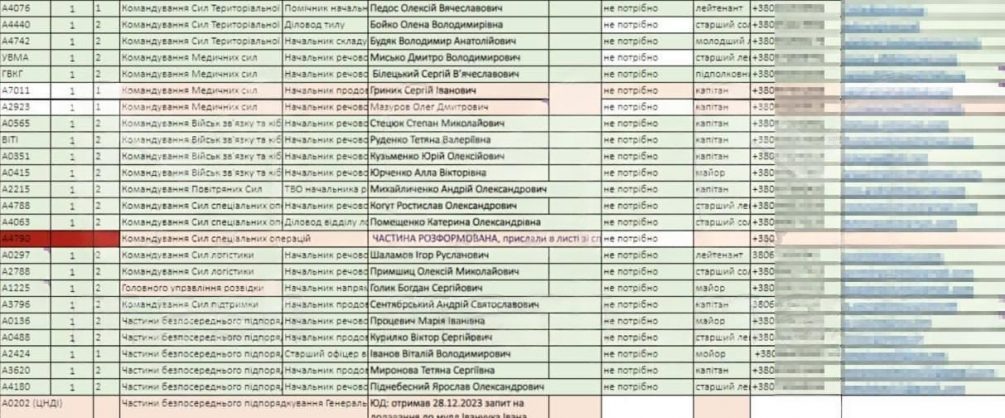   Данные хакеры смогли украсть из Генштаба ВСУ. Фото: Mash