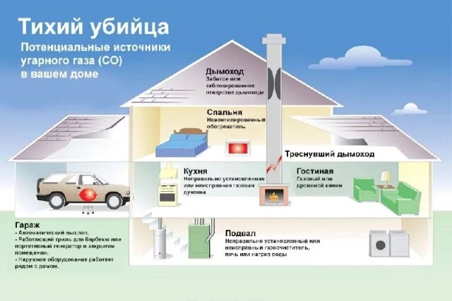   Какие признаки и симптомы у отравления угарным газом?
