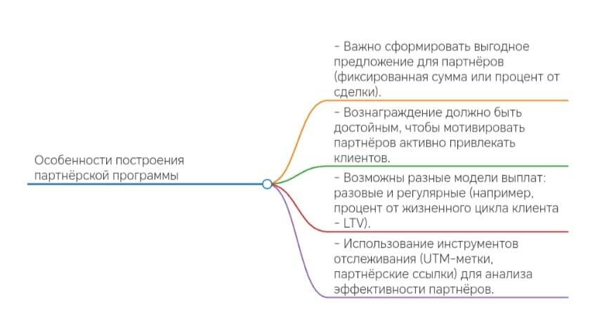 Построение партнерской программы