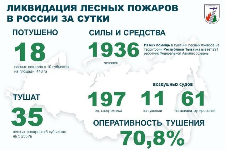   взято с официального канала ФБУ «Авиалесоохрана»