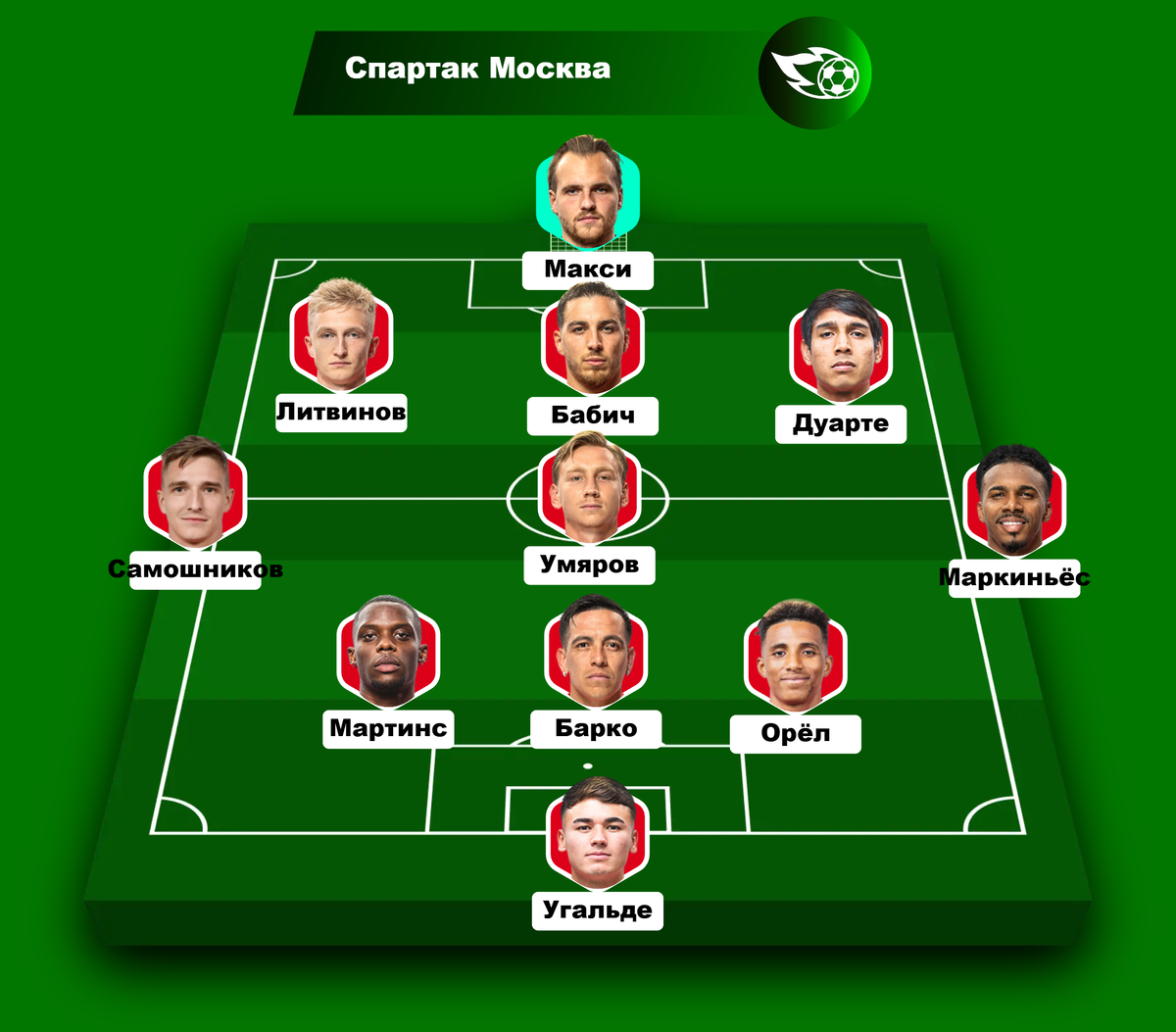 Возможный стартовый состав