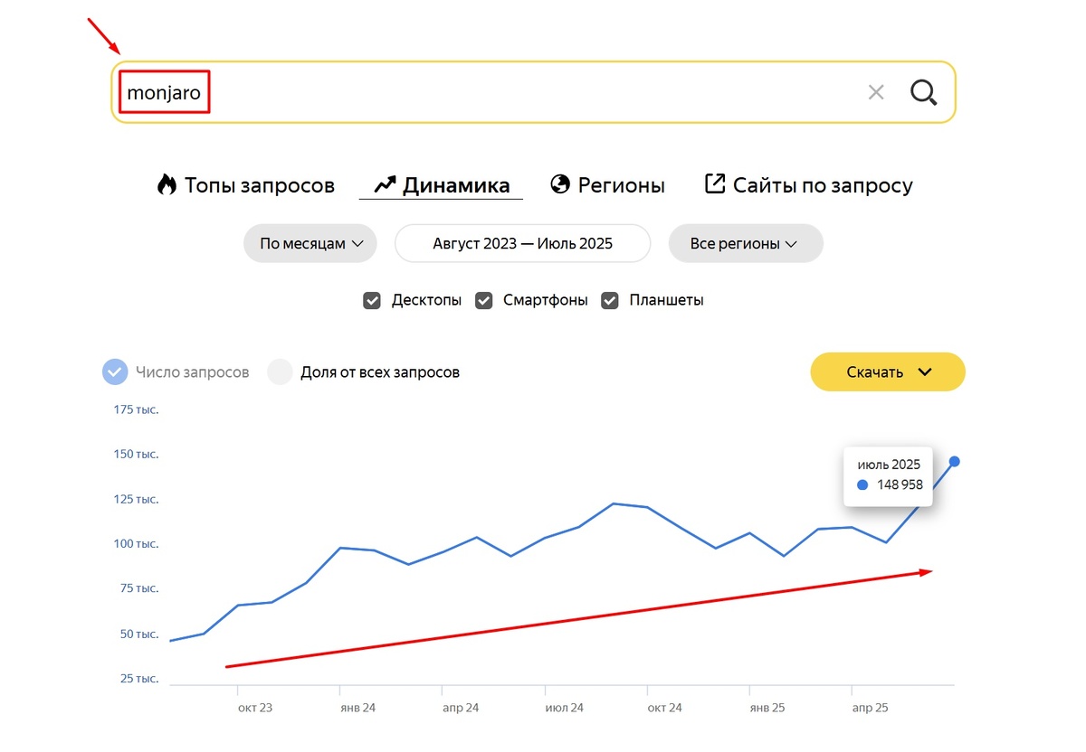 Статистика Вордстат Яндекс