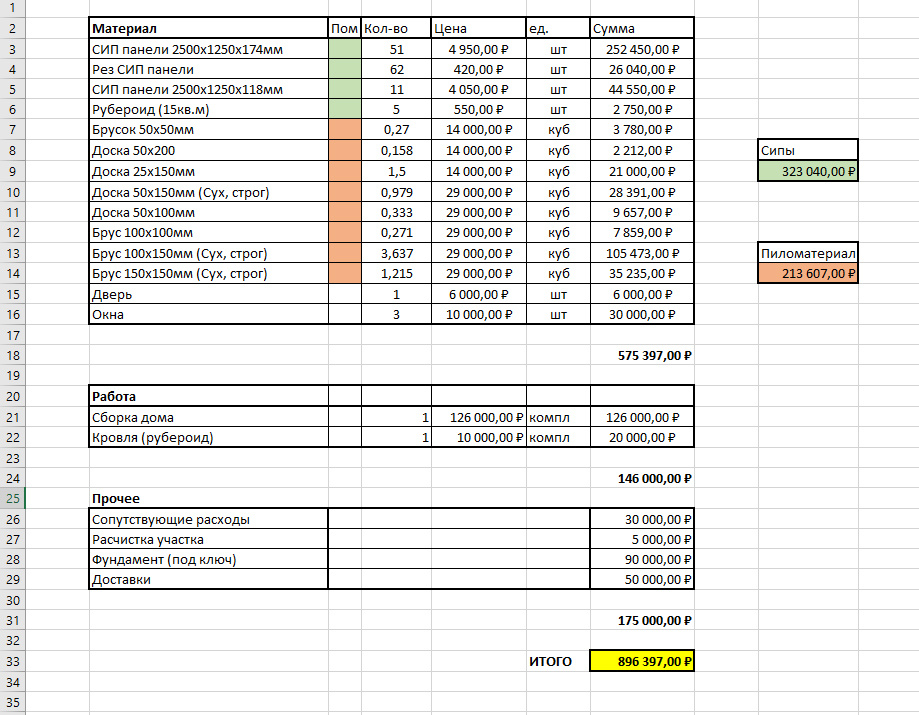 Предварительная смета