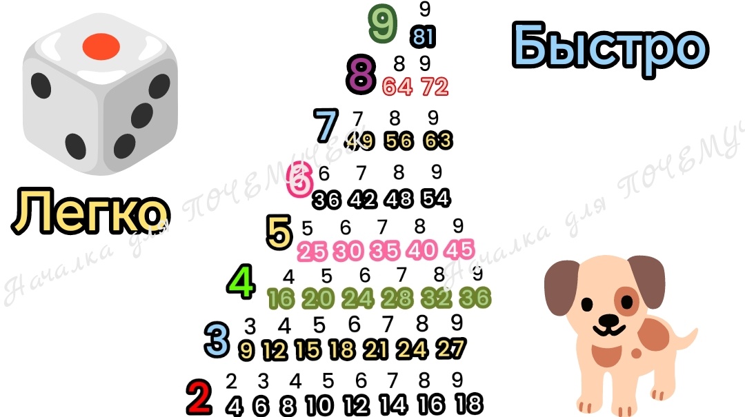 Ниже ссылка на видеоурок👇