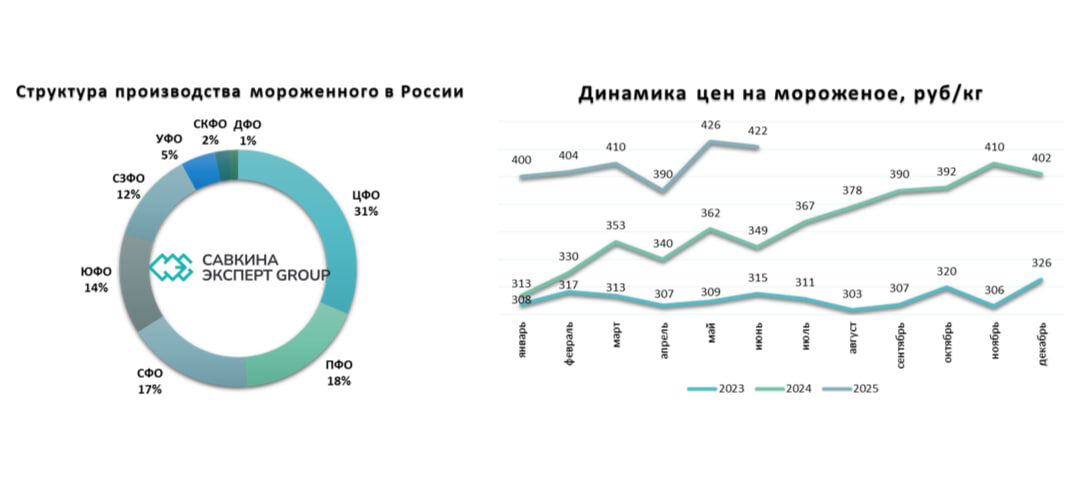 Источник: РОССТАТ