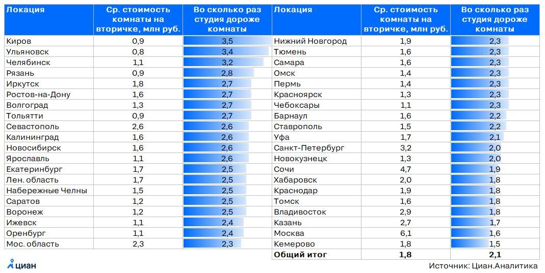    ЦИАН.Аналитика