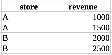 Магазины плюс доход/выручка