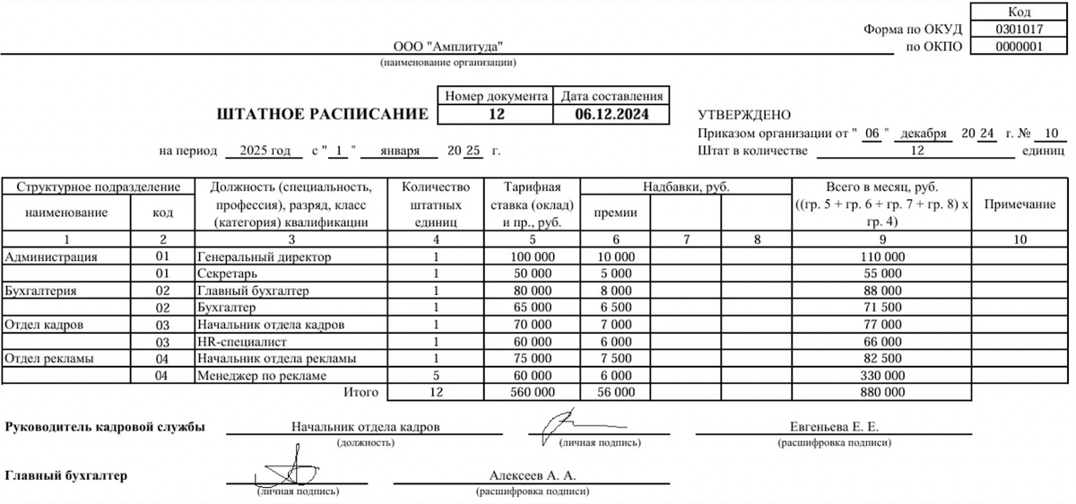 РБК Life📷Образец штатного расписания