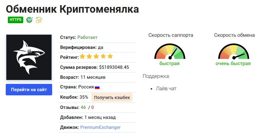 Полная информация и отзывы об обменниках. Все обменники проходят строгую модерацию, что исключает риск мошенничества.