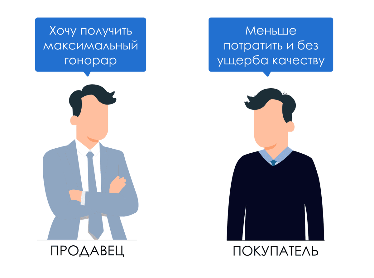 Рис.1 - Интересы продавца и покупателя