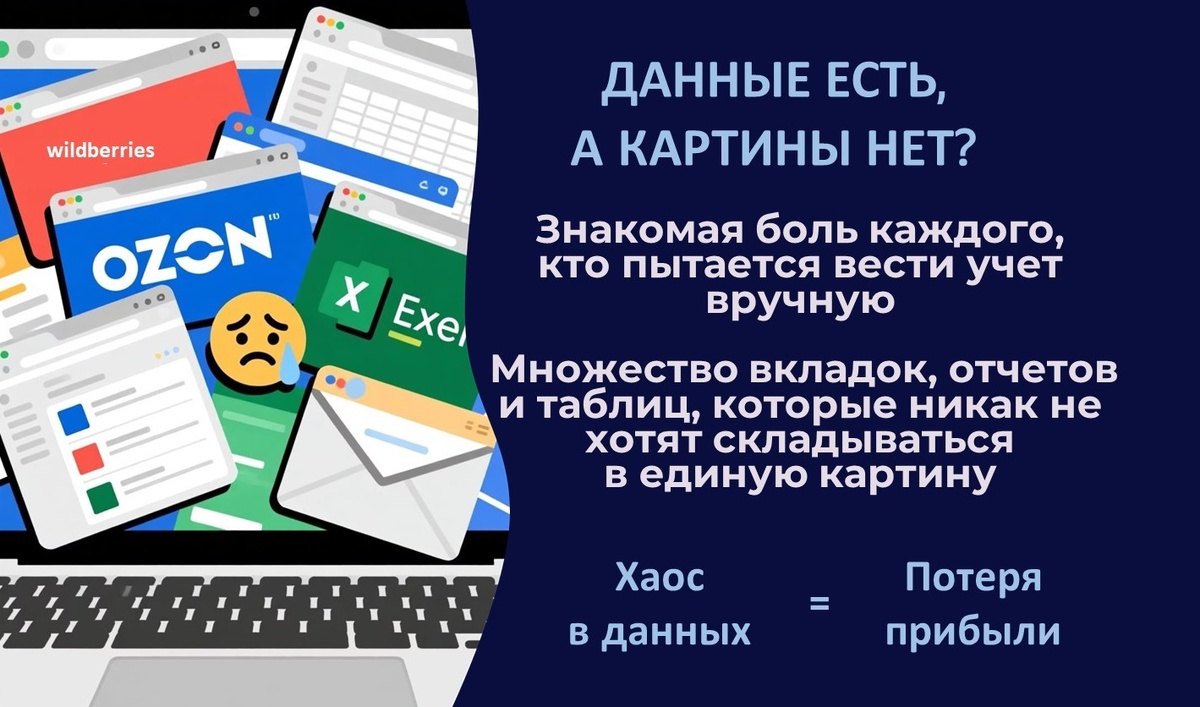 Данные со всех марткетплейсов собираются в один сервис