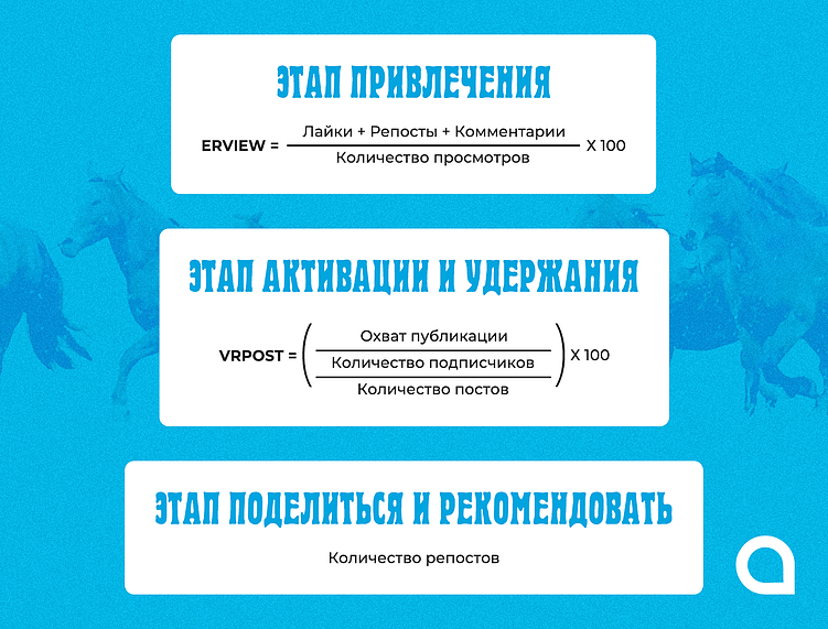Такой разбор позволил взглянуть на эффективность каждого формата в группах HR-трендсеттеров.


