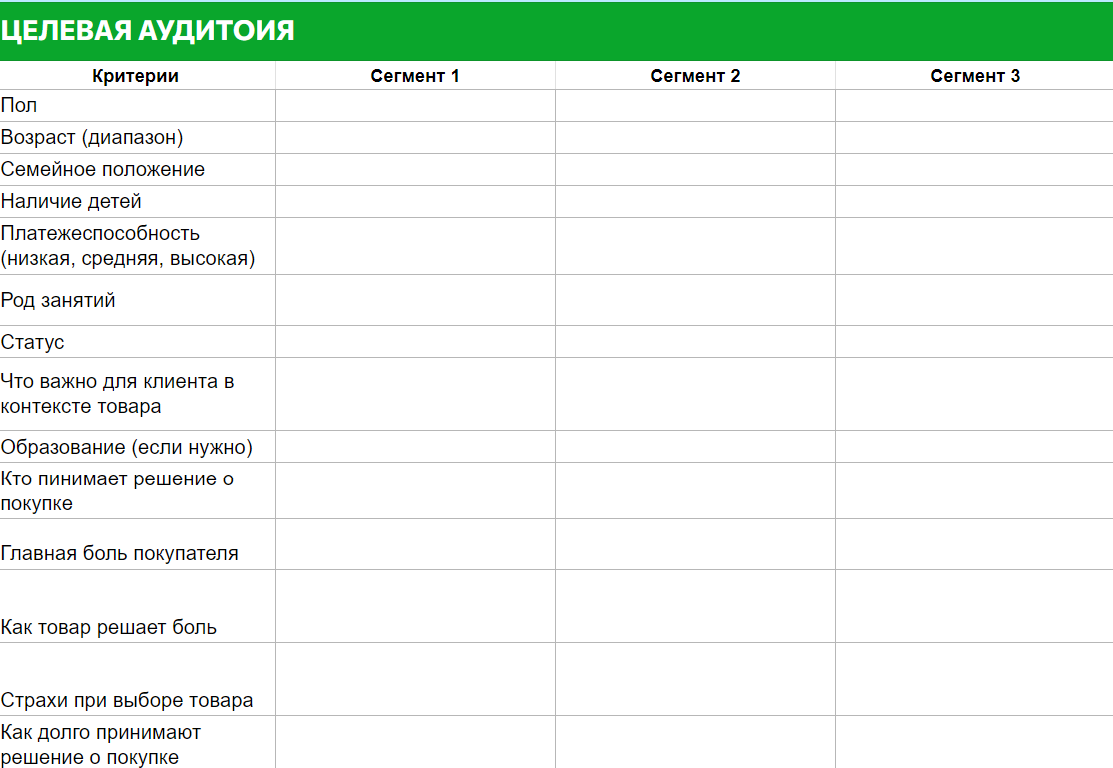Пример таблицы для определения целевой аудитории (ЦА) и ее сегментов.