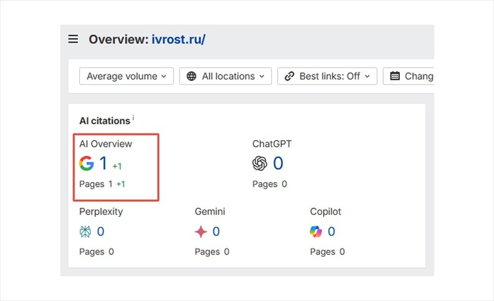 Скриншот из кабинета сервиса Ahrefs.