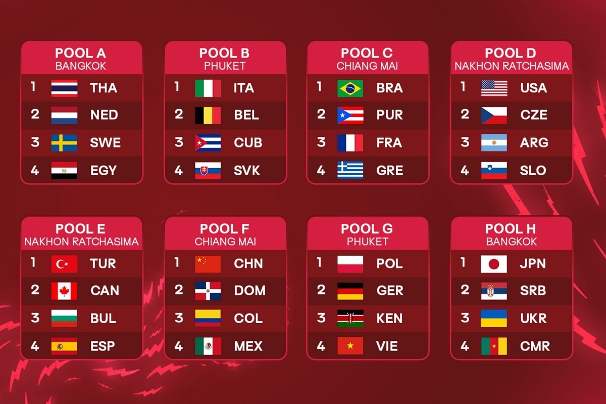    Графика: volleyballworld.com