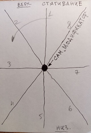Иллюстрация к методу. Работа автора