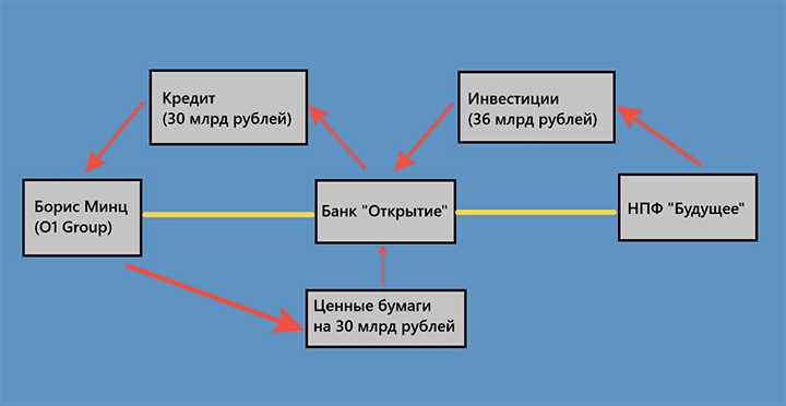 Инфографика Царьграда