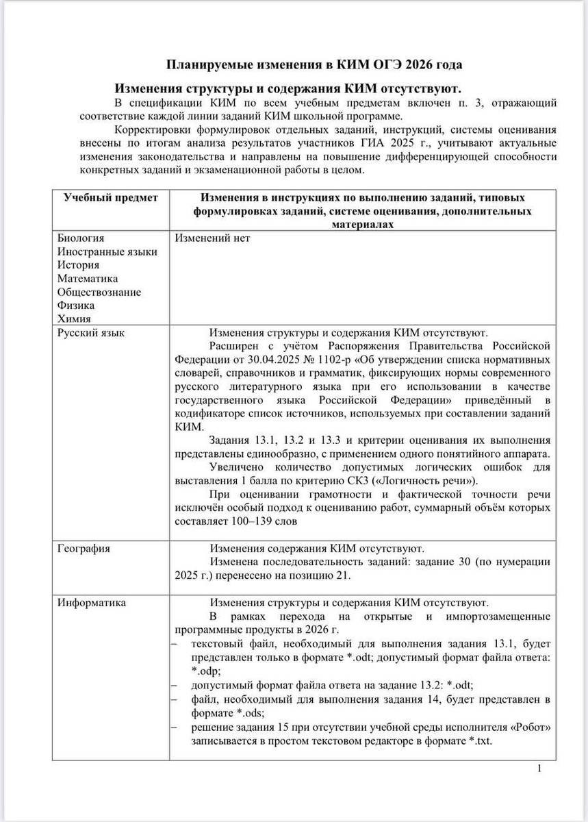 По самым популярным предметам на ОГЭ никаких глобальных изменений в этом году нет.