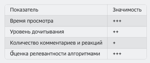 Таблица поведения пользователей