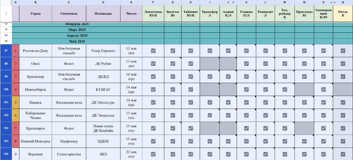 Наша рабочая таблица за май 2025. Не вместилось ещё 4 города.