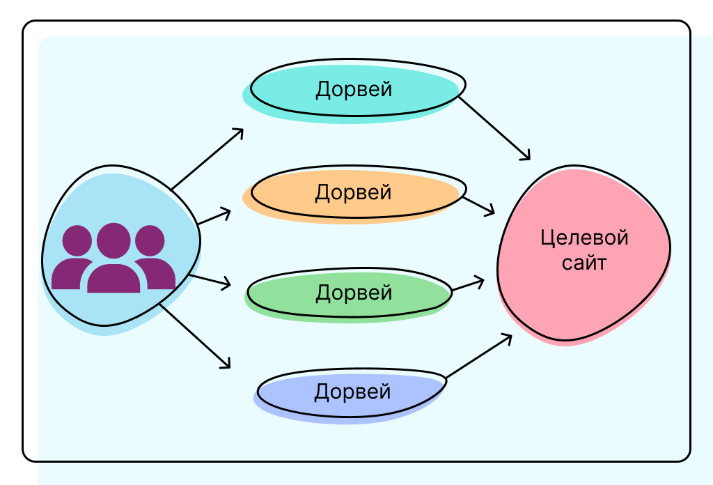 Из открытого источника unisender.com