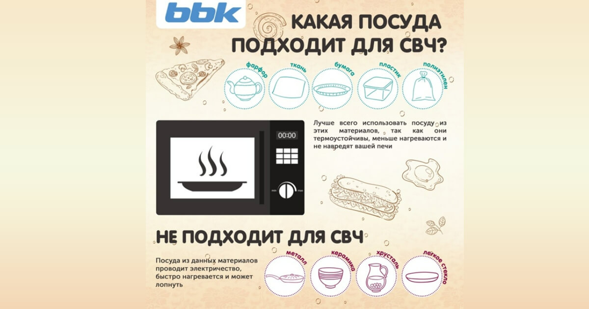    Подходящая и неподходящая посуда для микроволновой печи. Источник изображения: ppt-online.org
