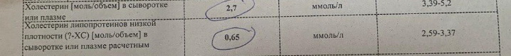 ЛПНП 0,65. Одними статинами такого результата обычно добиться нельзя.