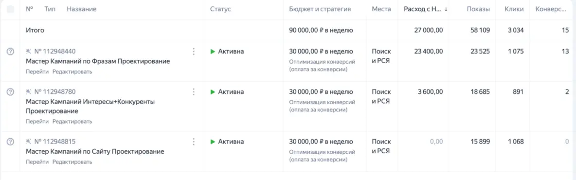 Скриншот рекламного кабинета