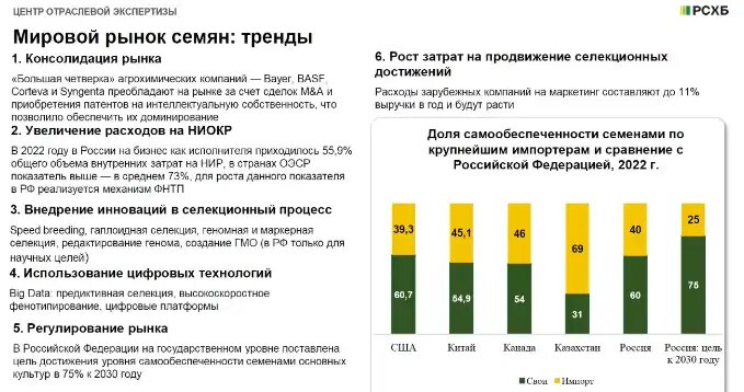 Тренды мирового рынка семян, источник: РСХБ