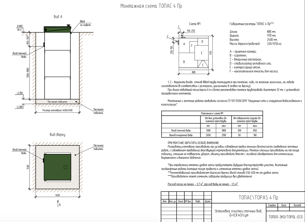 Разработано и создано: https://www.topol-eco.ru/ Источник фото: https://www.topol-eco.ru/
