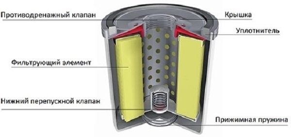 ГЛАВНАЯ ОШИБКА ПРИ ЗАМЕНЕ МАСЛА (и дело не в масле). Полный гайд по фильтрам
