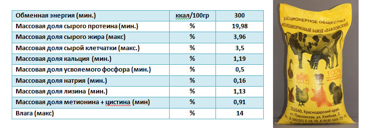  Комбикорм ПК-21 Старт крошка (0-21 дней) для уток и гусей