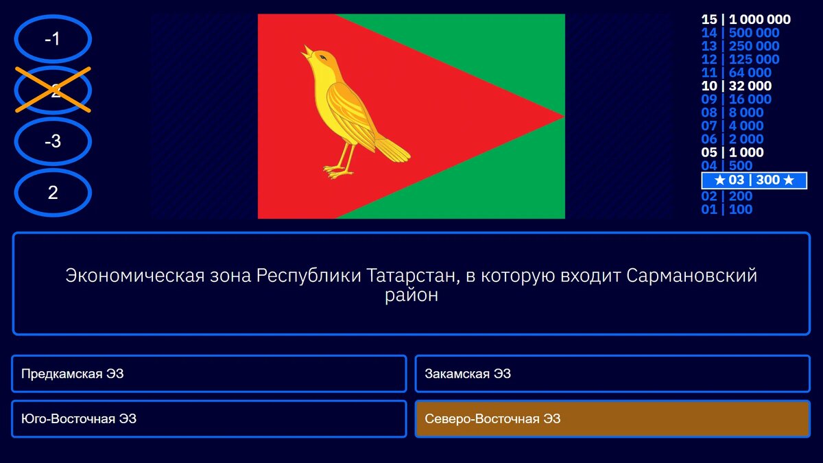 Викторина "Сармановский район" (тест, квиз) Сарманово: как игровое обучение и геймификация образования приобщает к разработке авторских интеллектуальных игр "Кто хочет стать миллионером" для создания портфолио учителя и учащегося. Сармановский район: интерактивная викторина о посёлке Сарманово и его промышленно-аграрном наследии.
