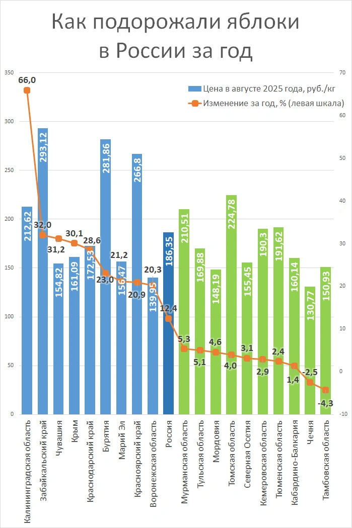 Источник: «Фонтанка.ру»