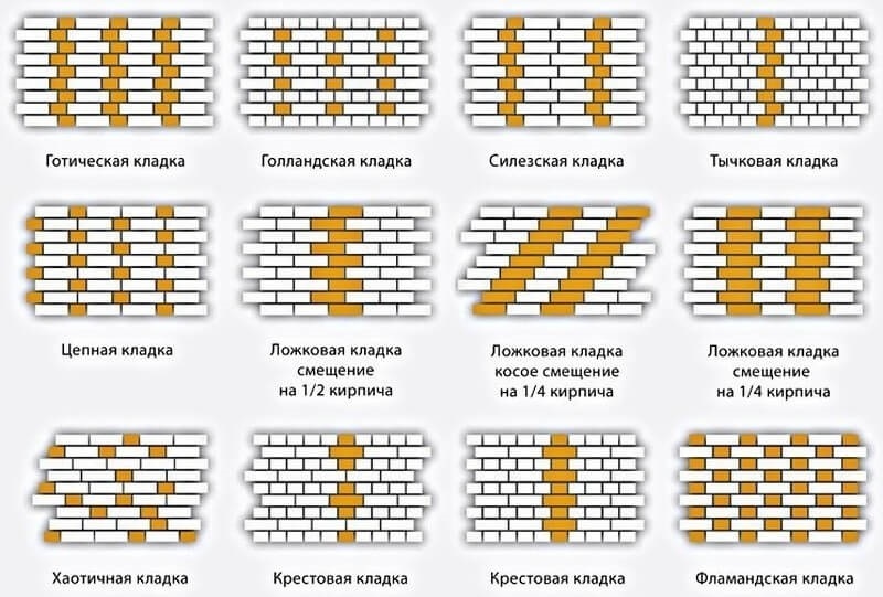 Основные виды декоративной кладки кирпича