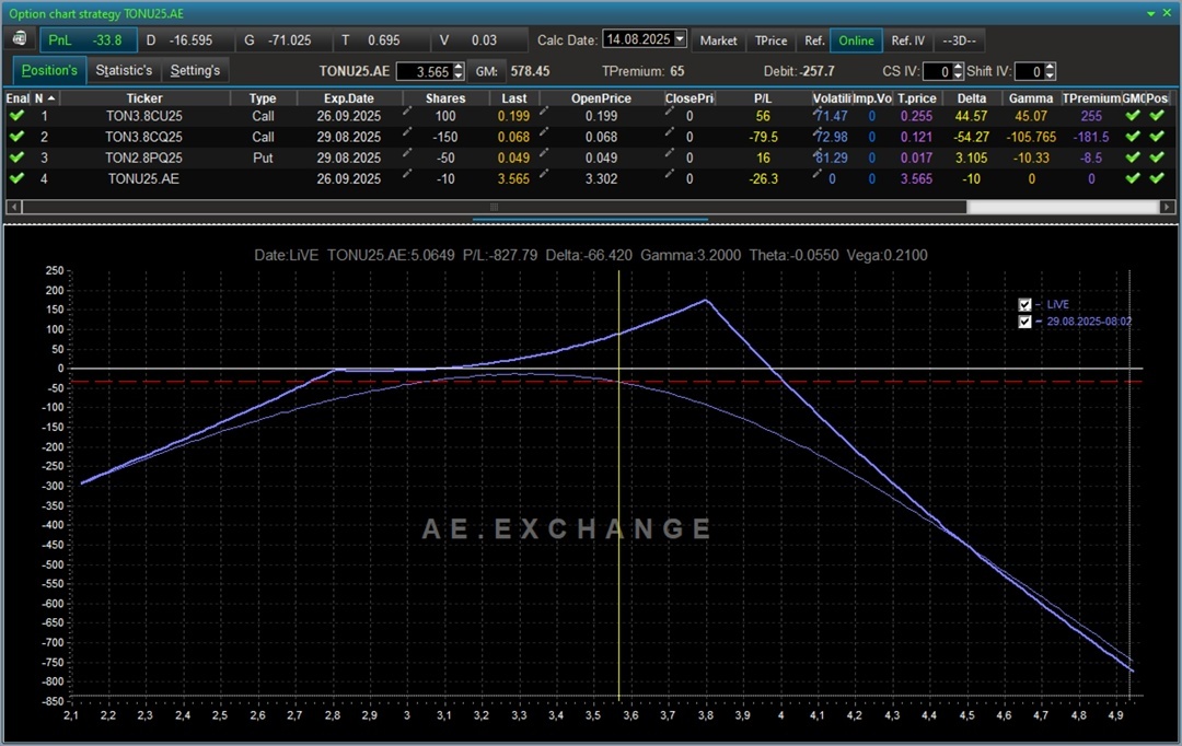 Создать карусель