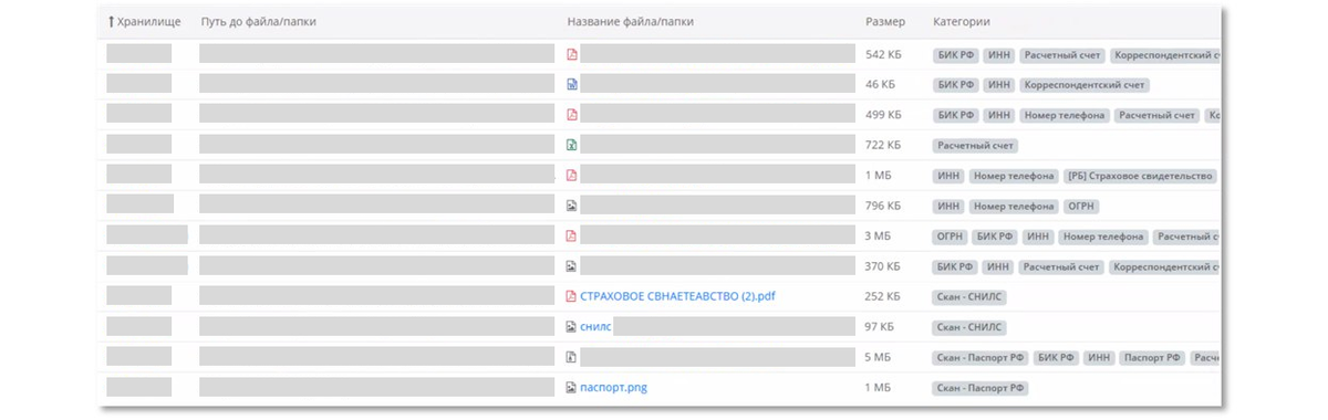 Общедоступные файлы с критичной информацией