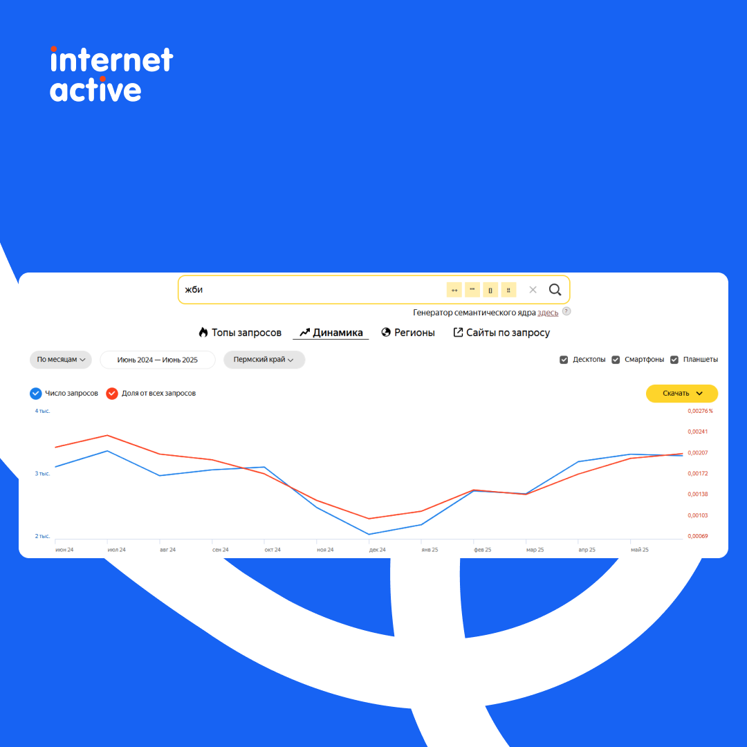 Данные из Яндекс Вордстат